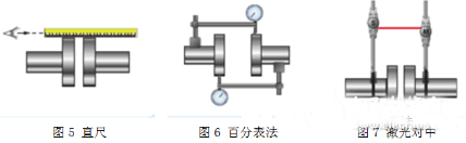 電機測試系統(tǒng)如何完美軸對中——西安泰富西瑪電機（西安西瑪電機集團股份有限公司）官方網站