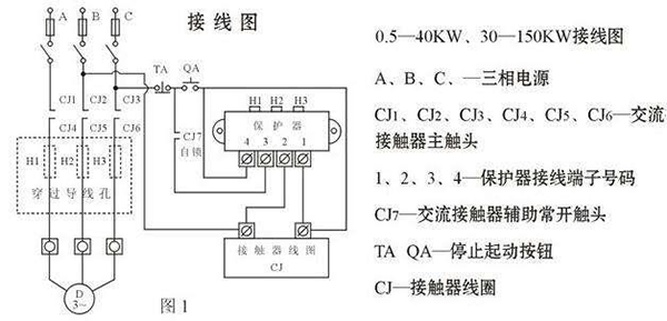 西安西瑪電機(jī)燒壞測量方法及預(yù)防。