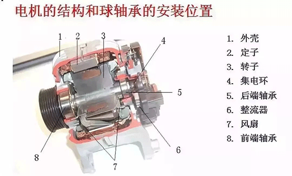 西安西瑪電機的軸承為啥會發(fā)燒？