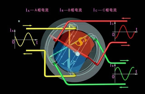 西安西瑪生產(chǎn)的同步電機(jī)和異步電機(jī)到底哪里不一樣？如何應(yīng)用？