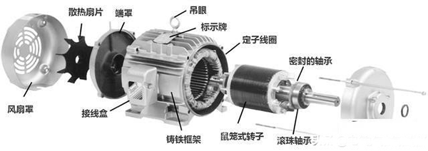 西安西瑪生產(chǎn)的同步電機(jī)和異步電機(jī)到底哪里不一樣？如何應(yīng)用？