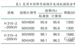 提升電機(jī)效率可行性方法案例分析?！靼膊﹨R儀器儀表有限公司